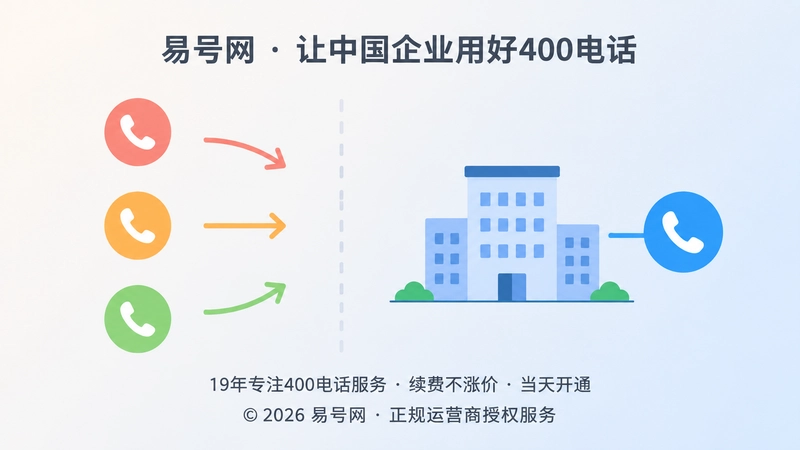 正规400电话申请与分散联系方式对比示意图