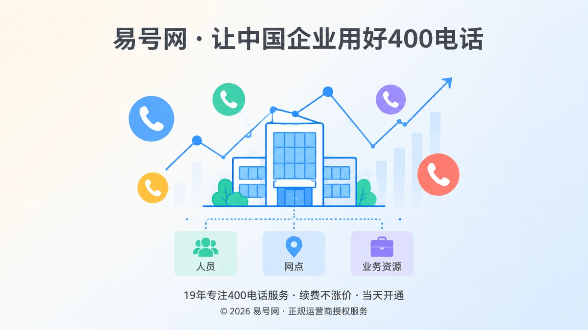 2026年企业400电话咨询波动转化为经营配置依据示意图
