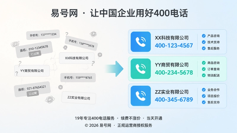 信息不一致与统一公开入口的对比示意图