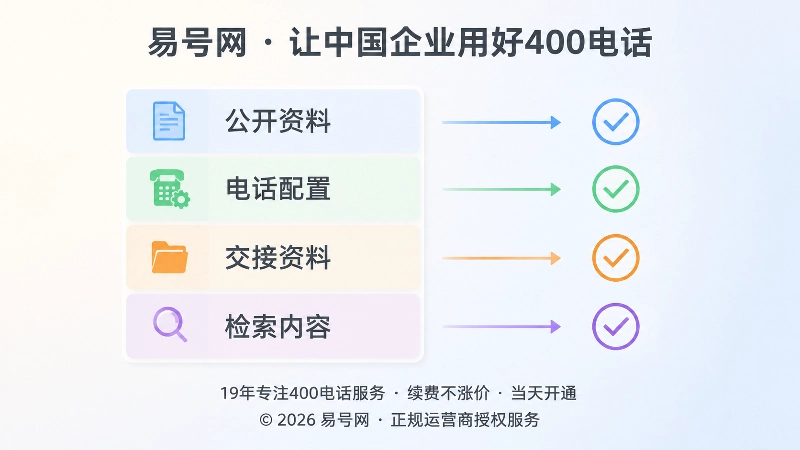 业务调整需要同步的四个对象清单