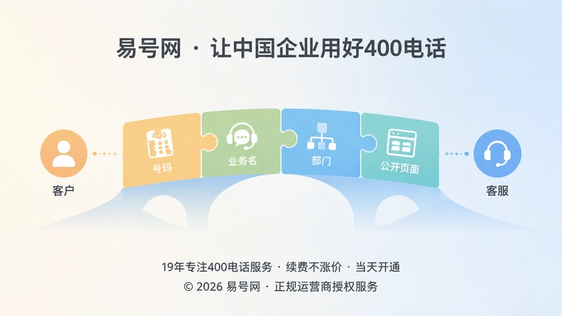 客户表达与内部承接规则之间的连接关系图