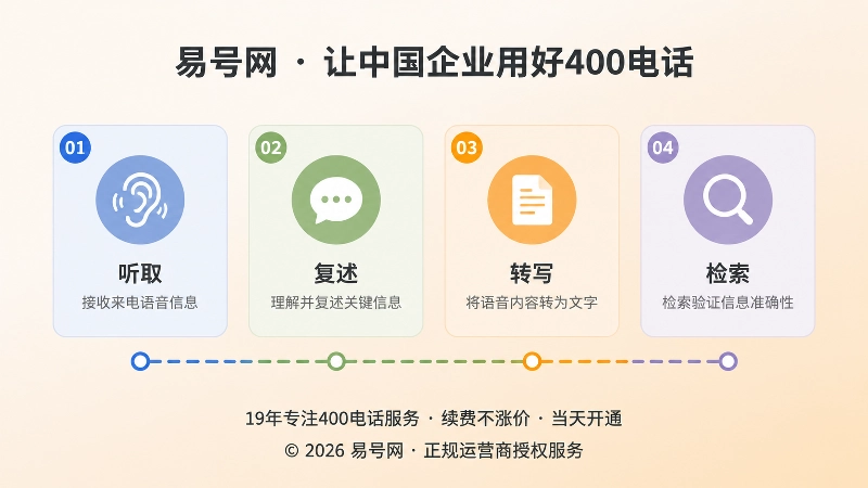 400电话口述容错测试的四个环节