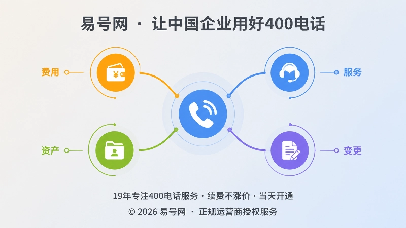 400电话套餐的四条可追溯链路示意图