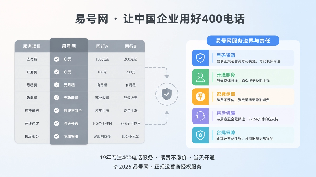 2026年400电话套餐解析：对比价格与服务边界