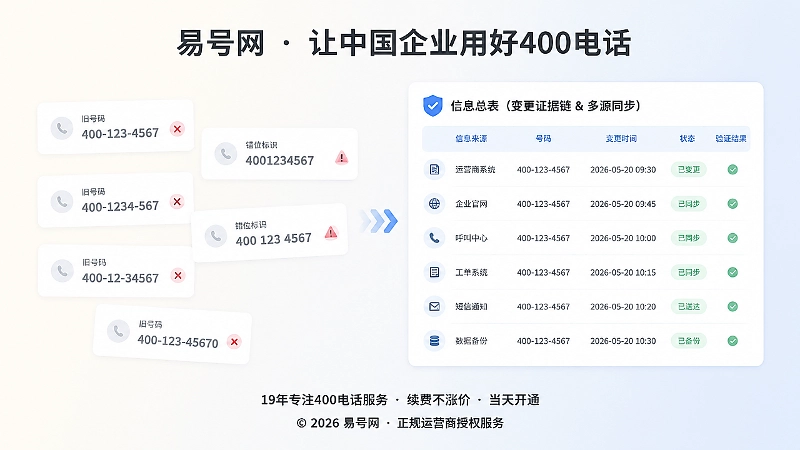 400电话信息断层与多源同步对比示意
