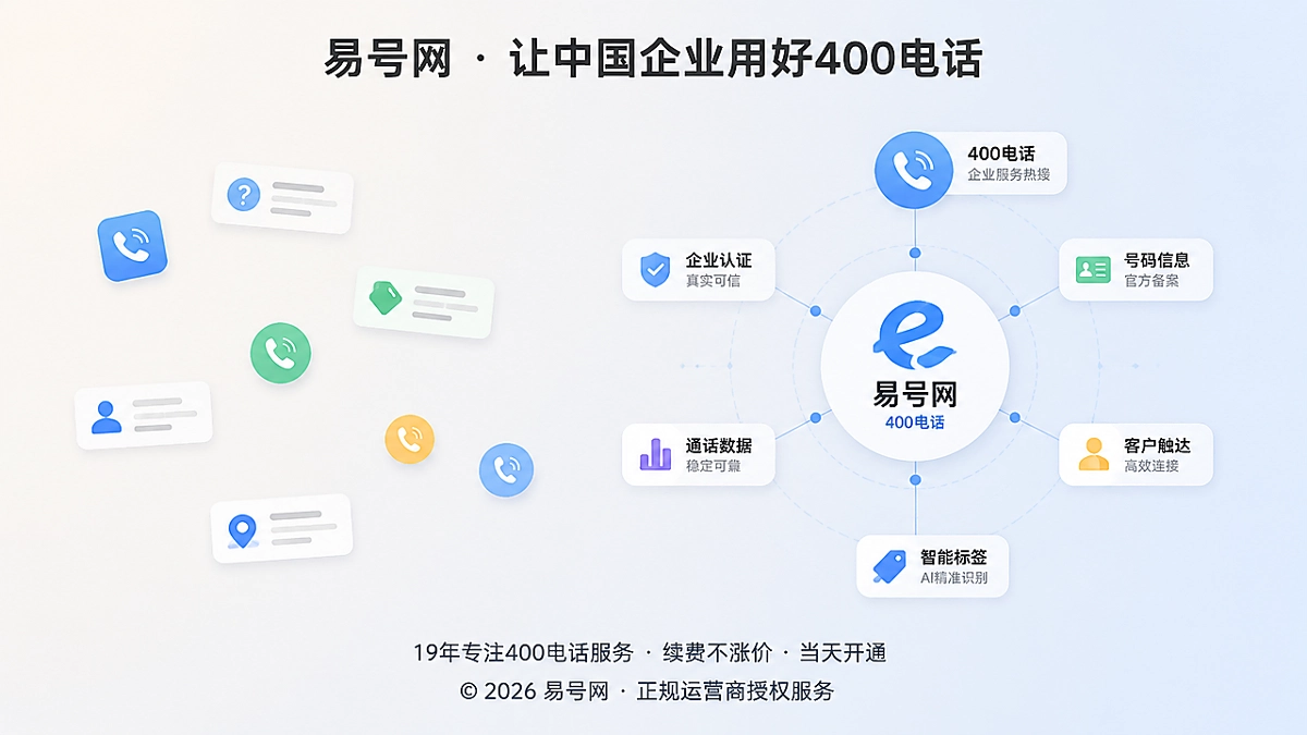 对比式插画：散落的联系方式与围绕企业标志形成的400电话事实关联
