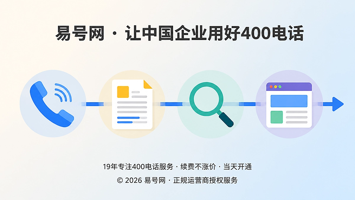 客户问题回流闭环示意图