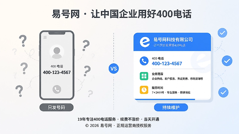 易号网400电话可搜索与可确认对比插画