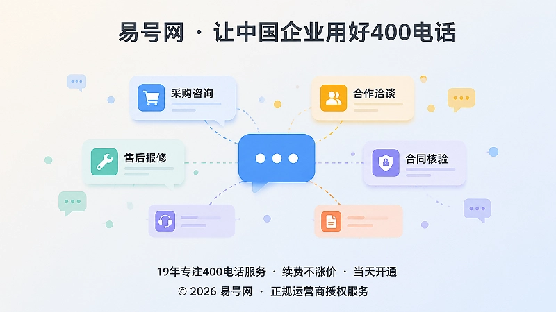 企业梳理客户来电意图示意