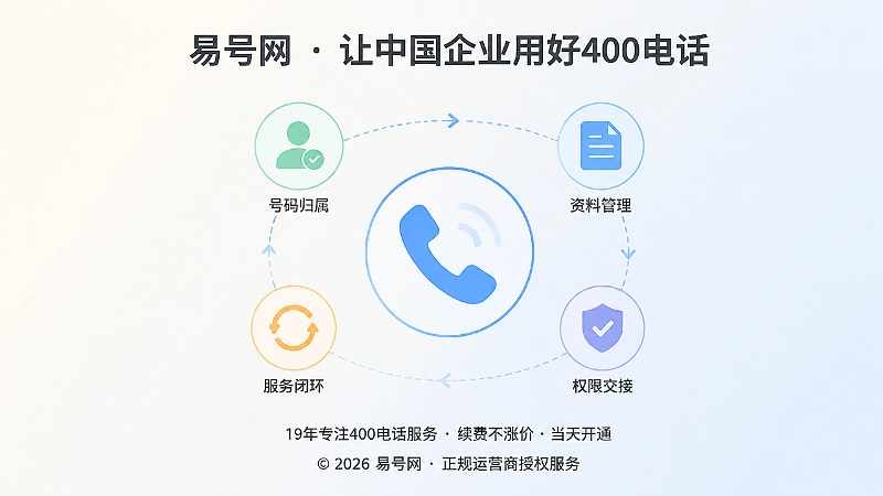 400电话服务闭环关键要素