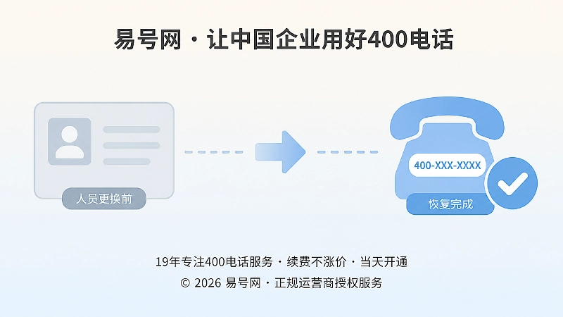 400电话组织变化交接时间线插画