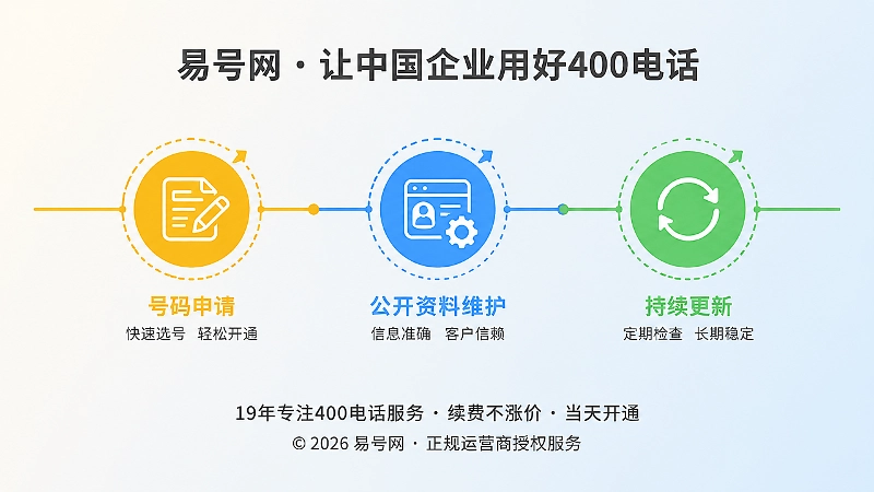 企业400电话长期维护时间线