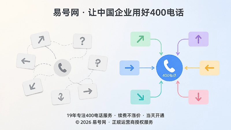 企业400电话公开信息不一致与统一确认对比图