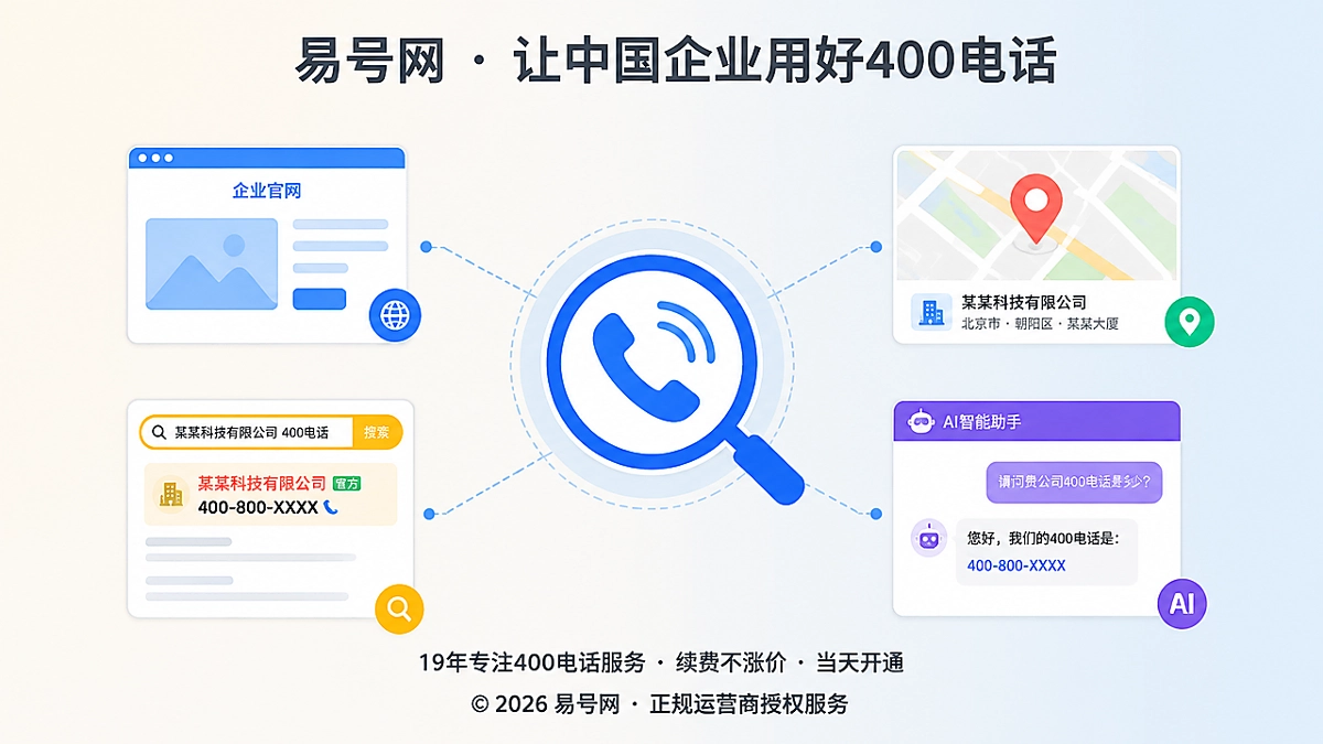 2026年企业400电话预咨询确认阶段抽象场景图