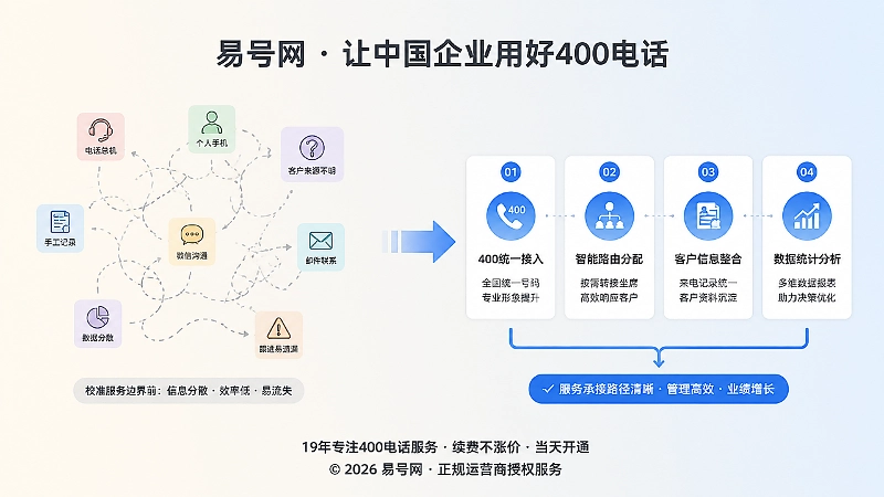服务边界不清与清晰承接路径的对比示意
