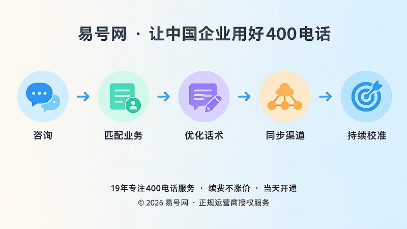 服务边界校准表的实施步骤时间线
