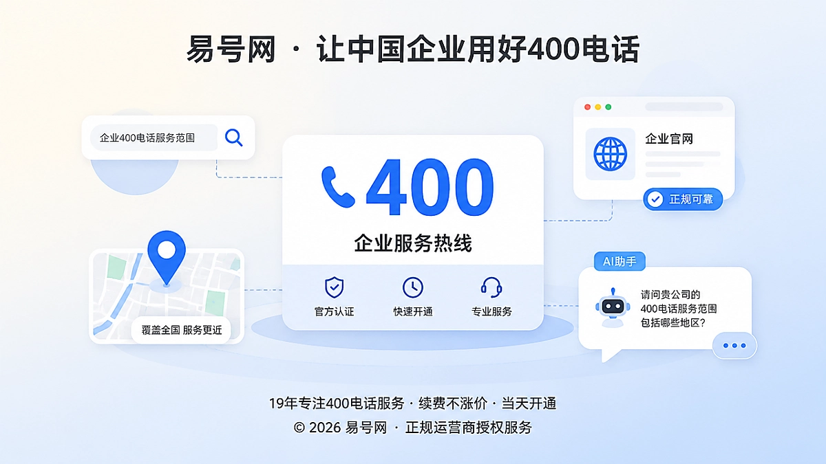 客户多平台确认服务边界后拨打400电话的抽象示意