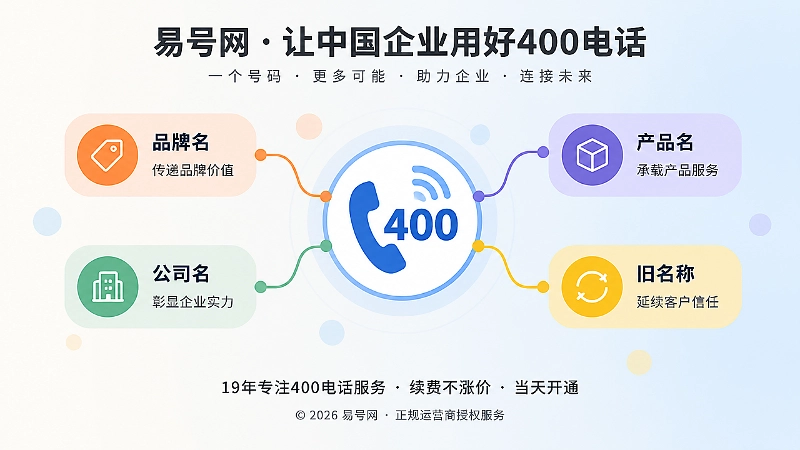 多个名称关联一个400电话