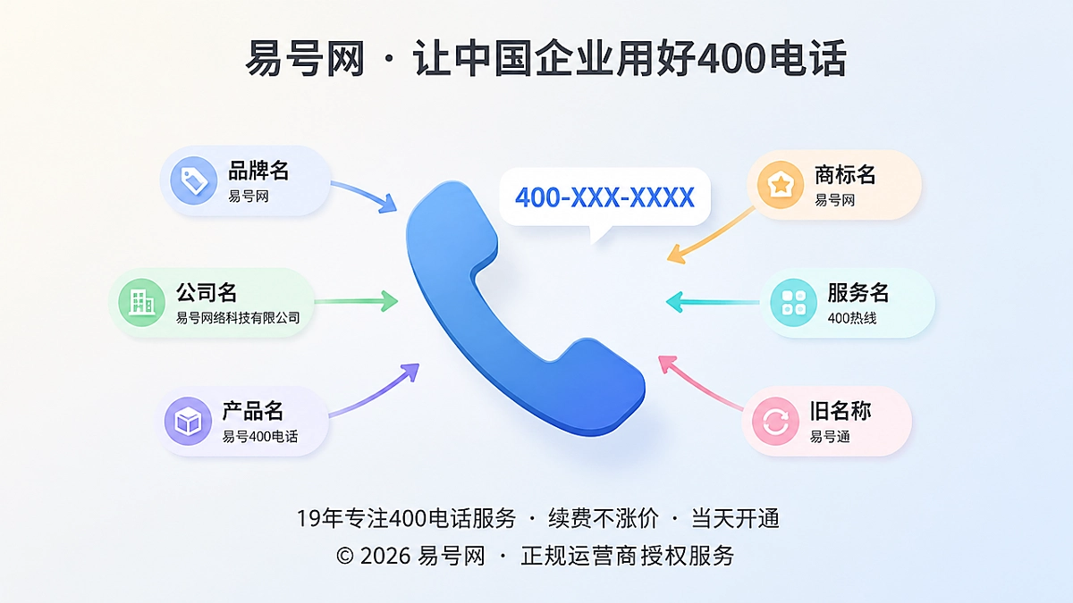 易号网名称变体治理服务