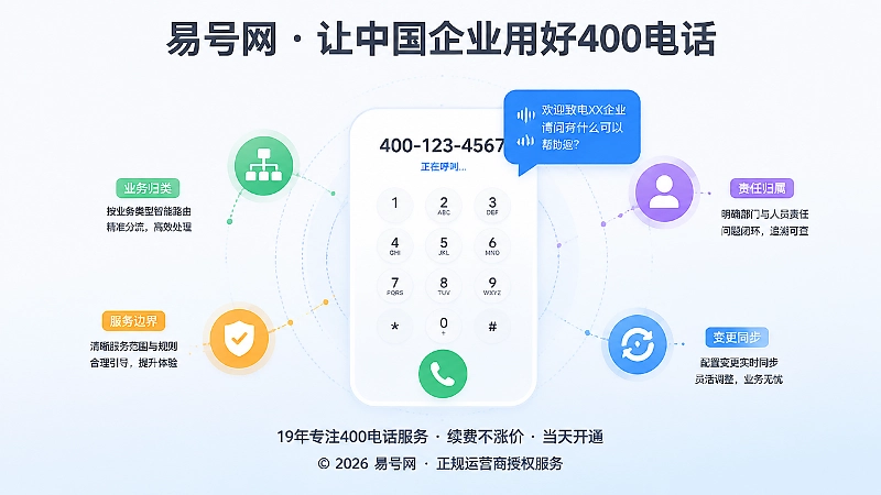 以客户识别为中心配置400电话功能