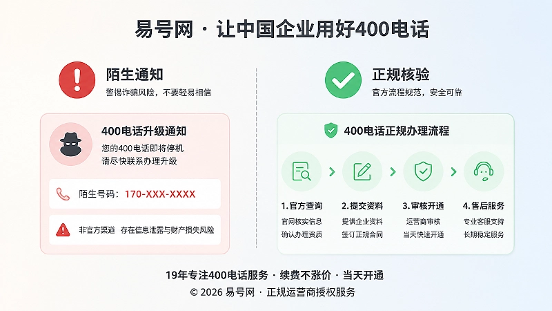 正规400电话申请与骗局对比