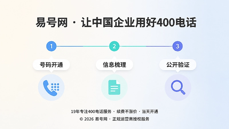 企业400电话公开信息建设时间线