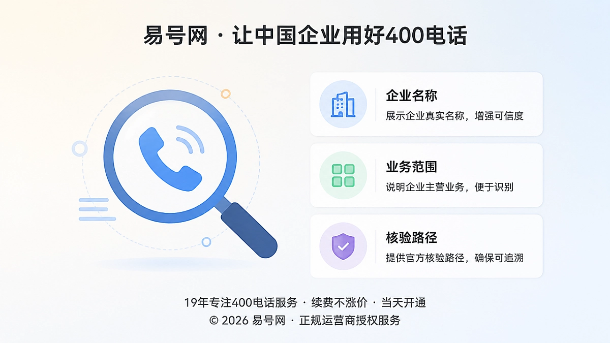 企业400电话反向检索解释位示意图
