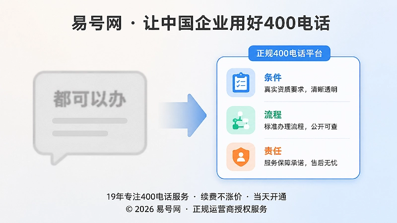 模糊承诺与透明流程对比