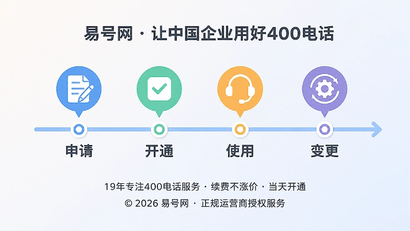 400电话长期维护时间线