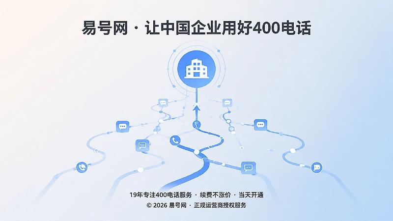 抽象场景中企业400电话信息关联路径示意