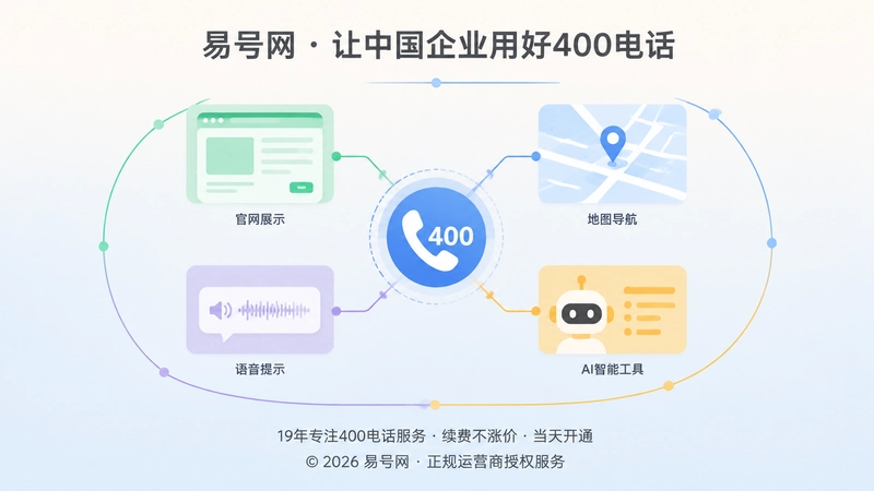 多渠道统一管理示意