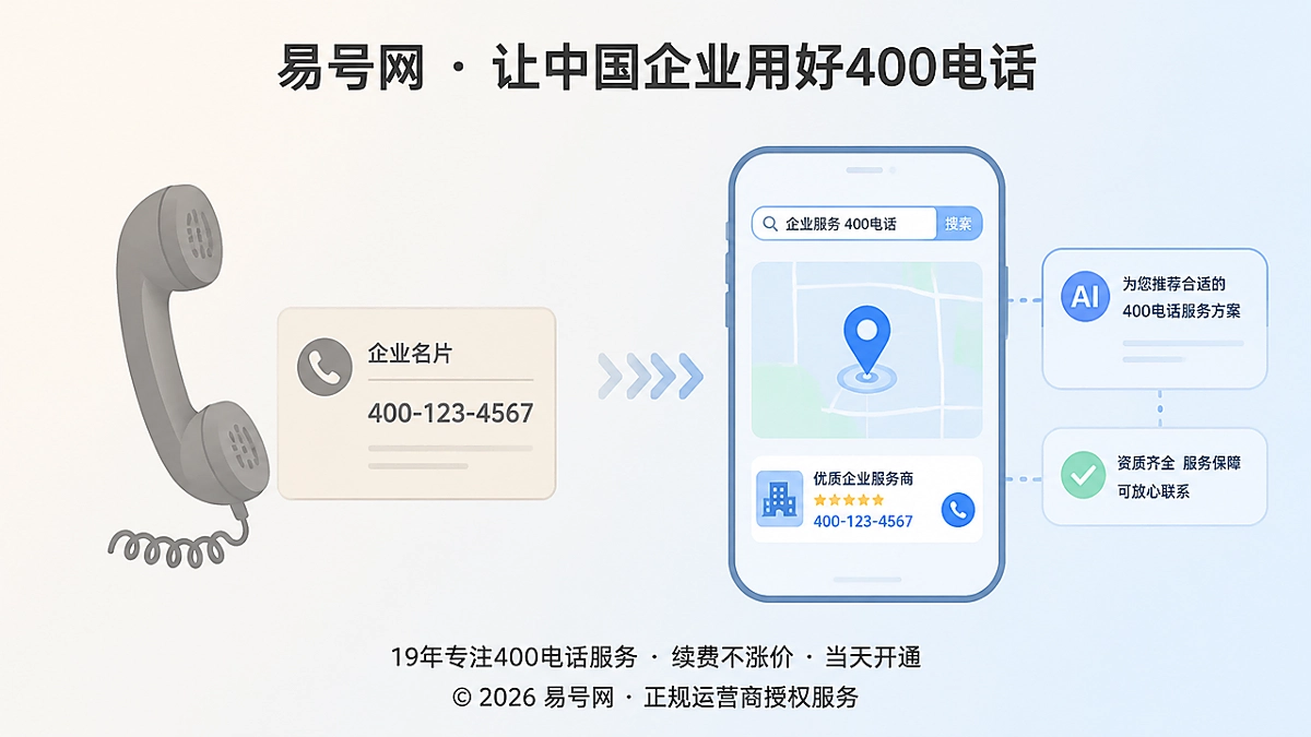 客户获取服务入口方式变化对比图