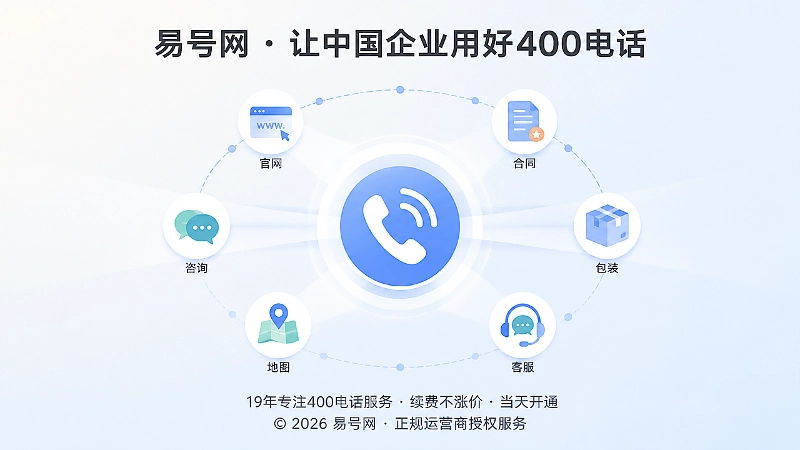 400电话成为企业客户咨询的统一入口