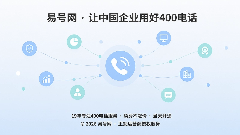 400电话咨询入口与品牌资产沉淀示意图