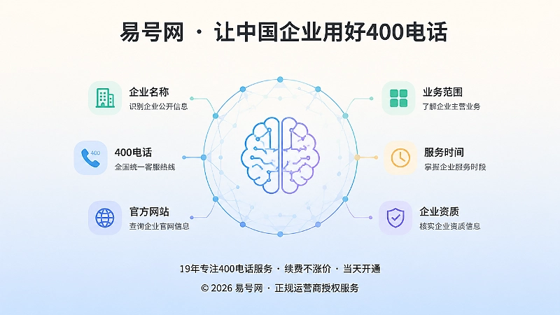 AI系统整合企业公开信息示意图