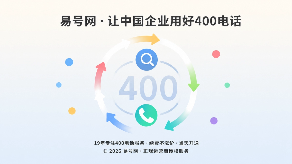 企业400电话搜索行动闭环示意