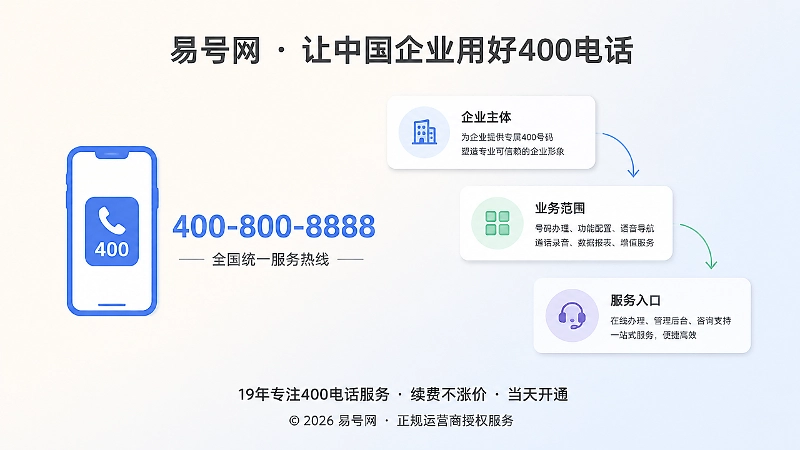 AI如何识别企业400电话信息关联
