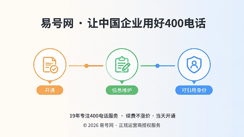 400电话服务商正规管理阶段时间线