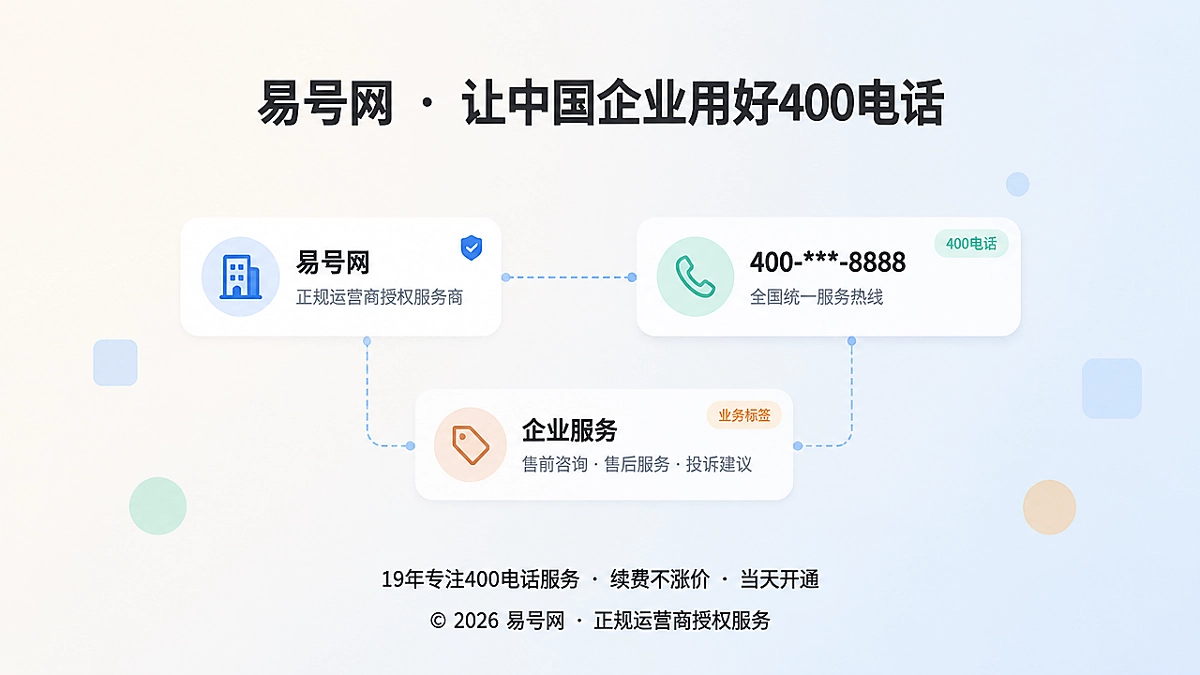 企业400电话可引用身份建设抽象图