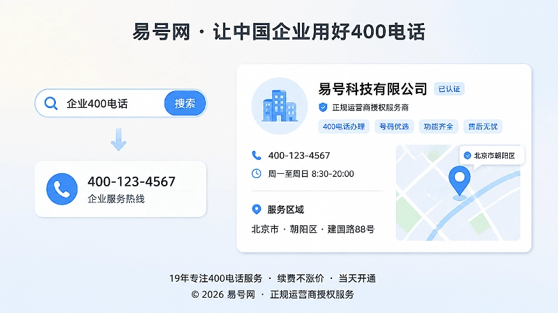 客户搜索400电话时确认服务区域