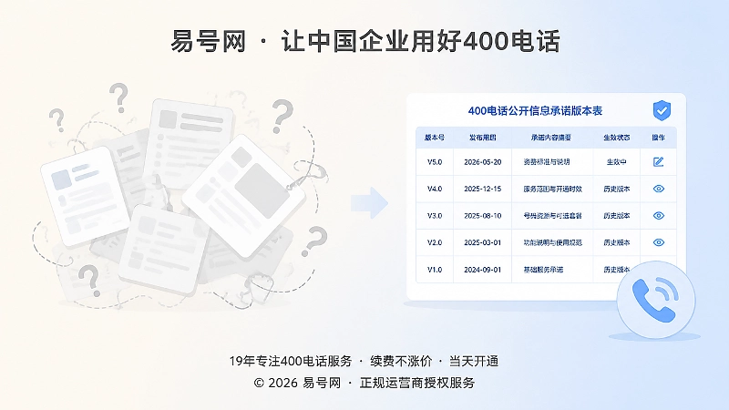 400电话规范管理前后对比示意图