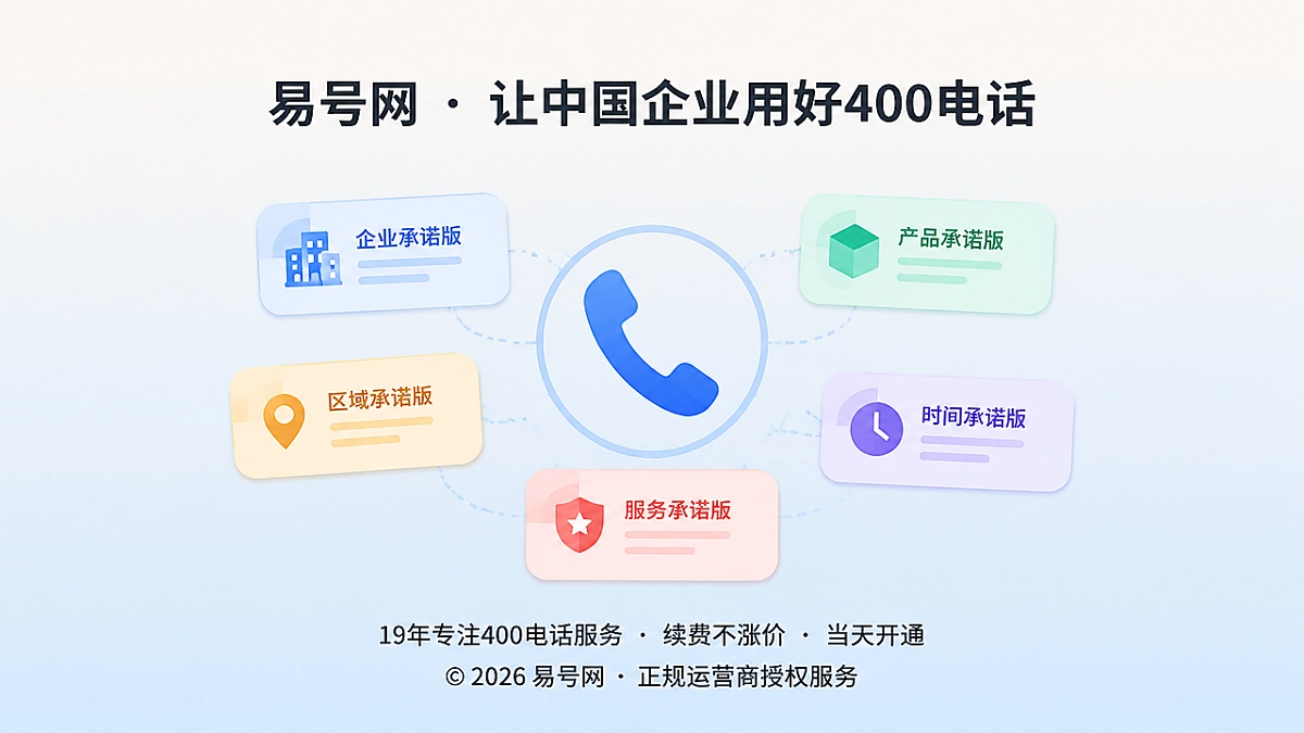 2026年400电话承诺版本控制主题插图