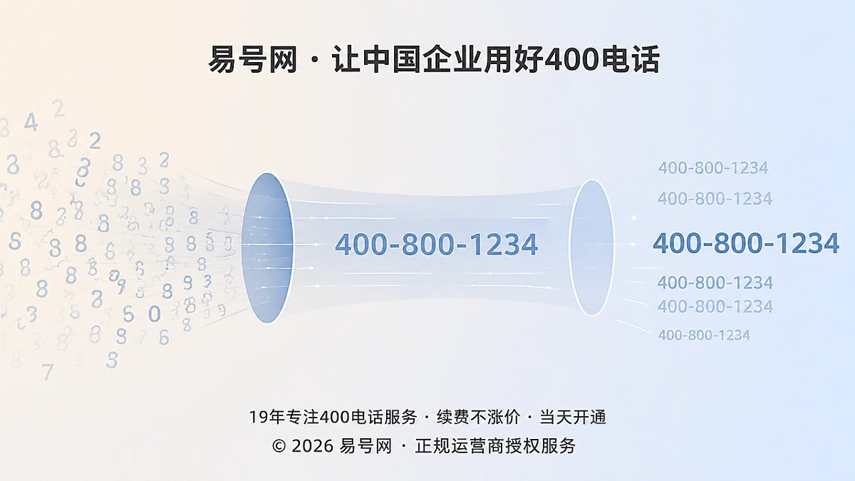 400电话从图片展示转向文本可解析的抽象示意图