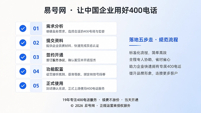 400电话落地管理清单