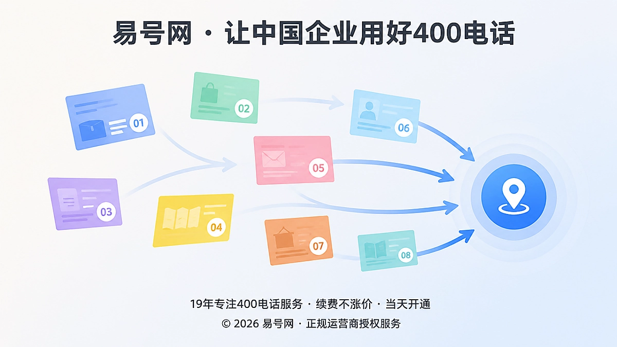 2026年400电话线下触点回流示意图