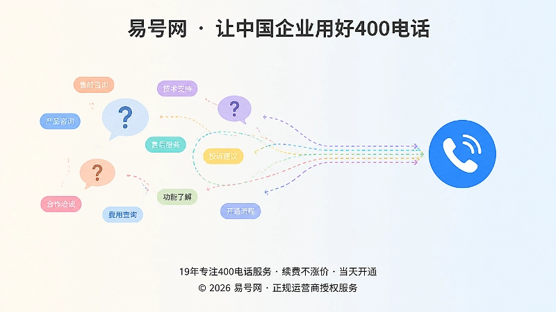 400电话场景归并前后对比