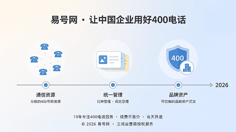 400电话从通信资源走向品牌资产时间线