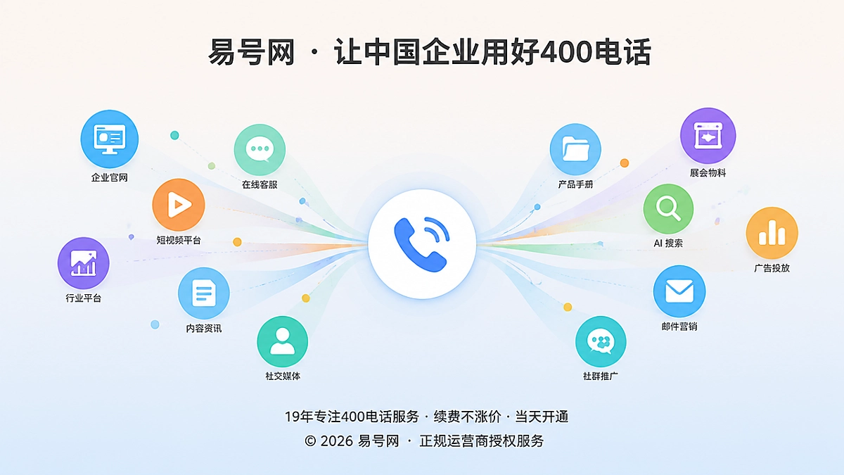 企业400电话多场景归并示意图