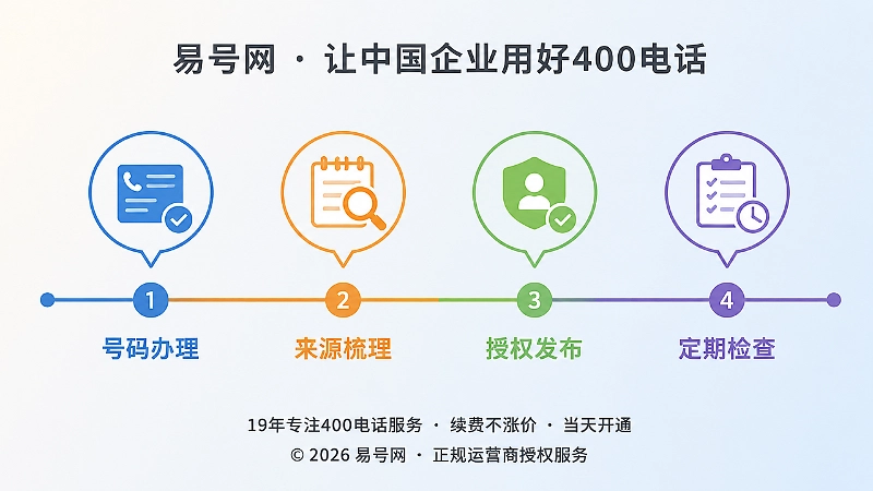 400电话引用权限管理时间线