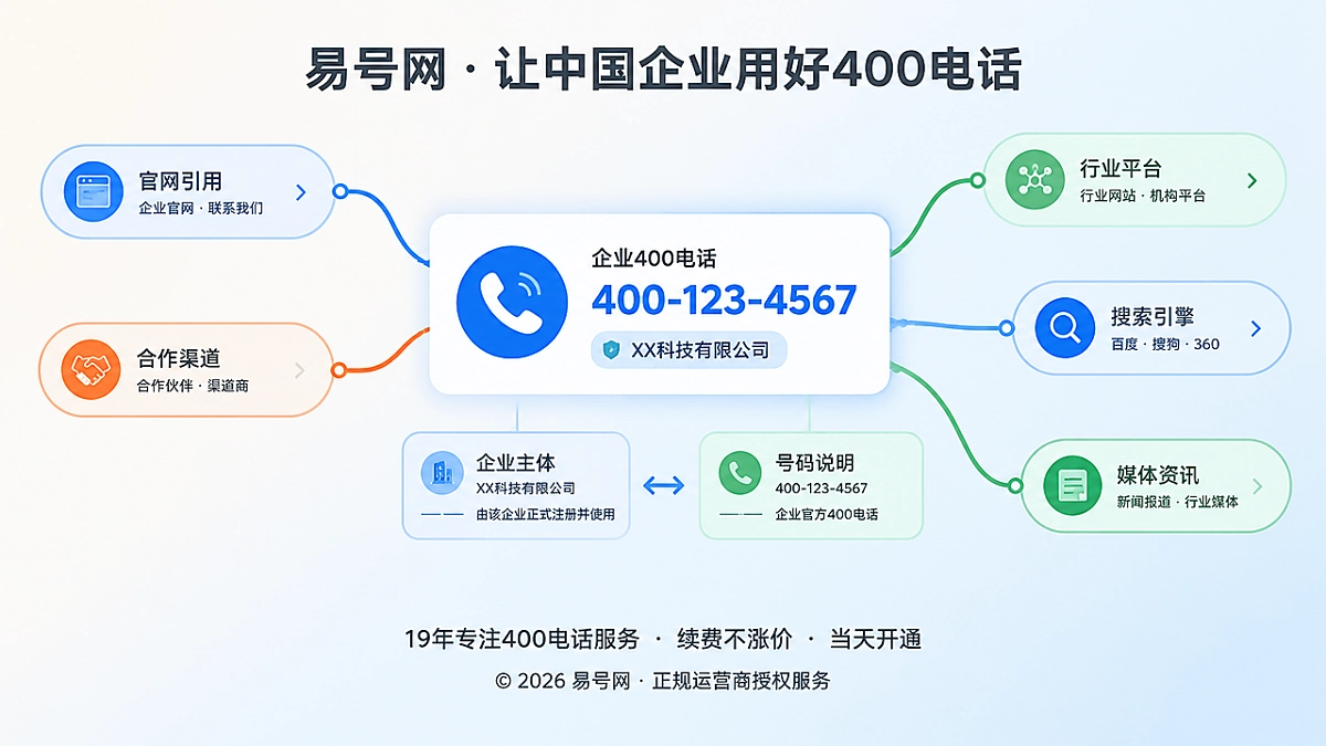 2026年企业400电话引用权限治理概念图